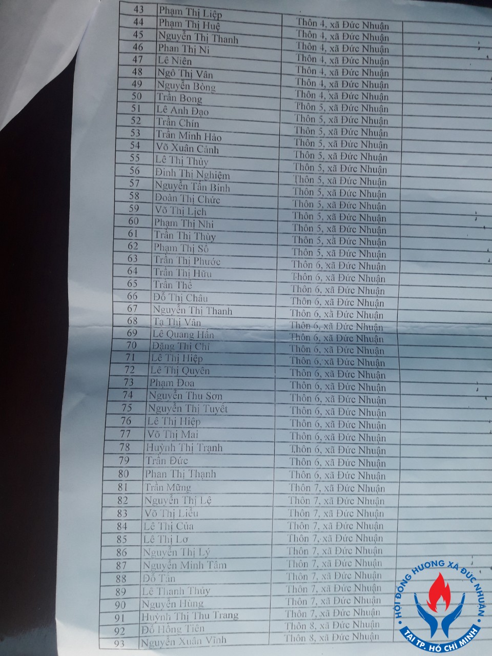 danh sach nhan qua 2