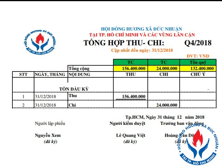 Bảng tổng hợp thu-chi-tồn của HĐH xã Đức Nhuận đến quý 4-2018